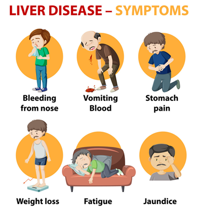 liver disease symptoms and signs